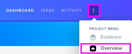 Access ecosystem map from Project Overview