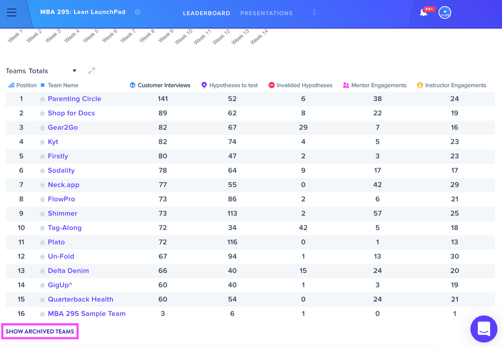 Archived teams view