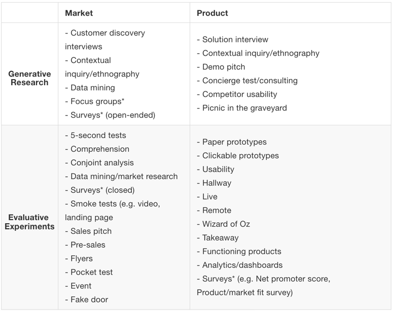 Indexofmethods
