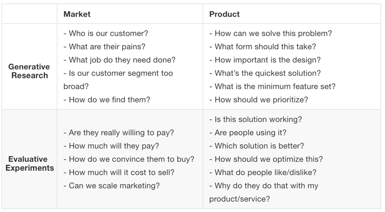 Indexofquestions