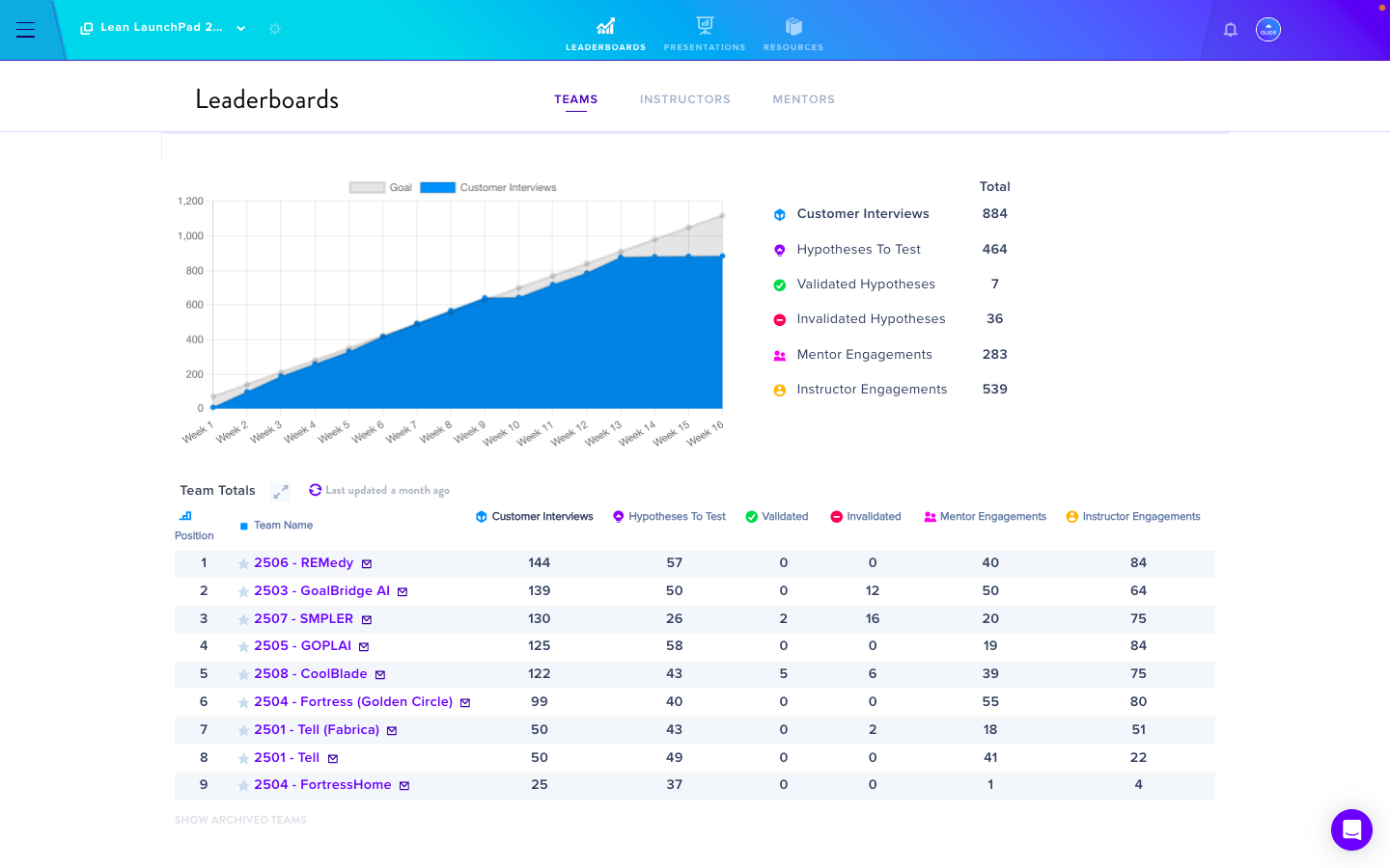GLIDR AI Academic