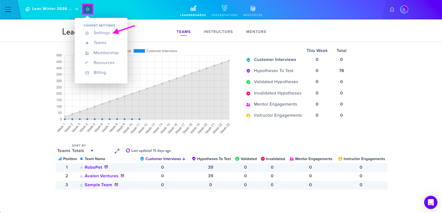 Cohort canvas template