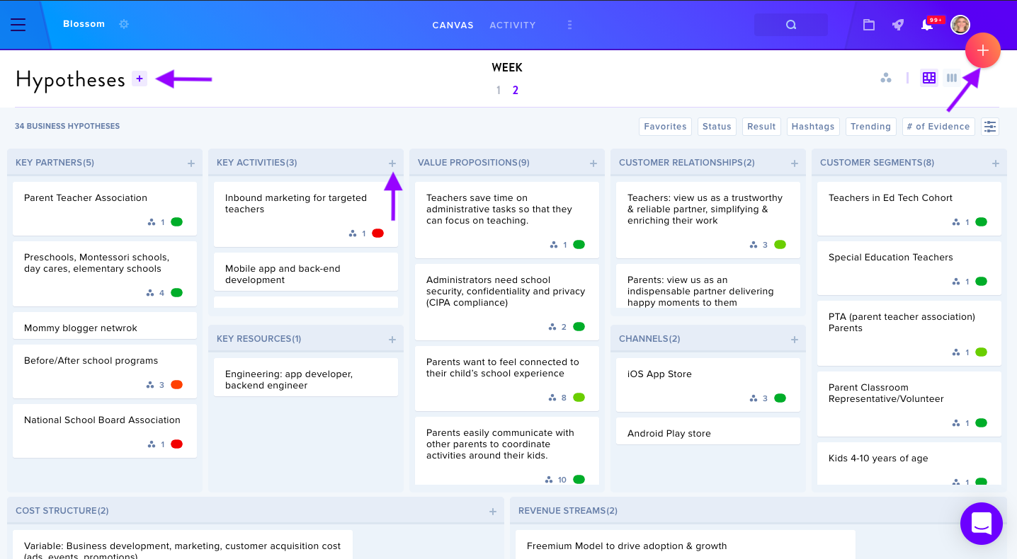 Canvas overview